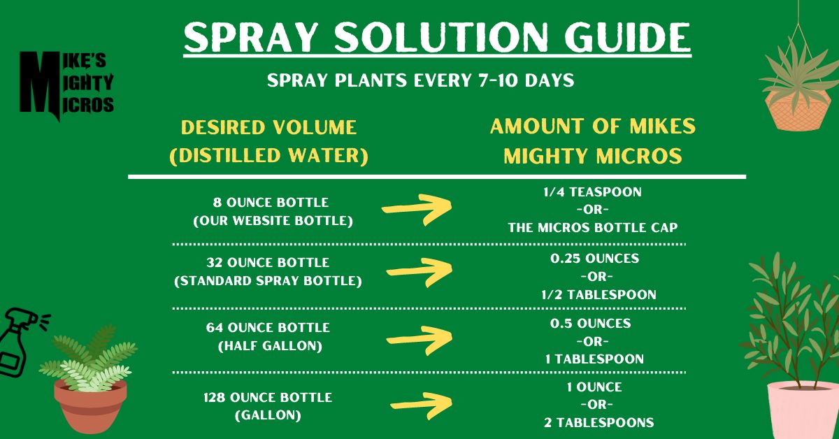 Mike's Mighty Micros Micronutrients Bio-Enhanced Super Concentrate Mikes Mighty Micros