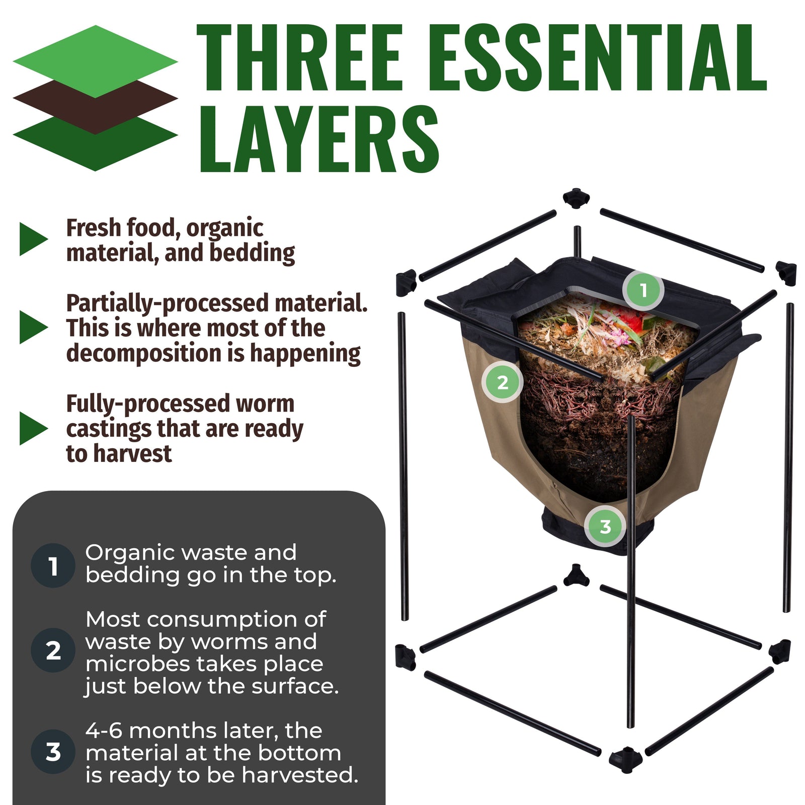 4-Pack Urban Worm Bag Version 2 Worm Bin Urban Worm Company