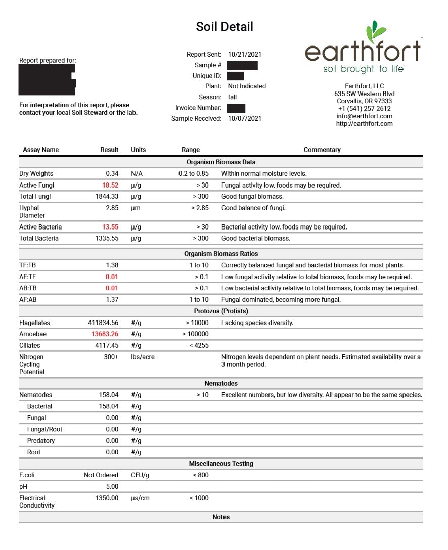 Bulk Worm Castings - 2250 lbs Soil Urban Worm Company