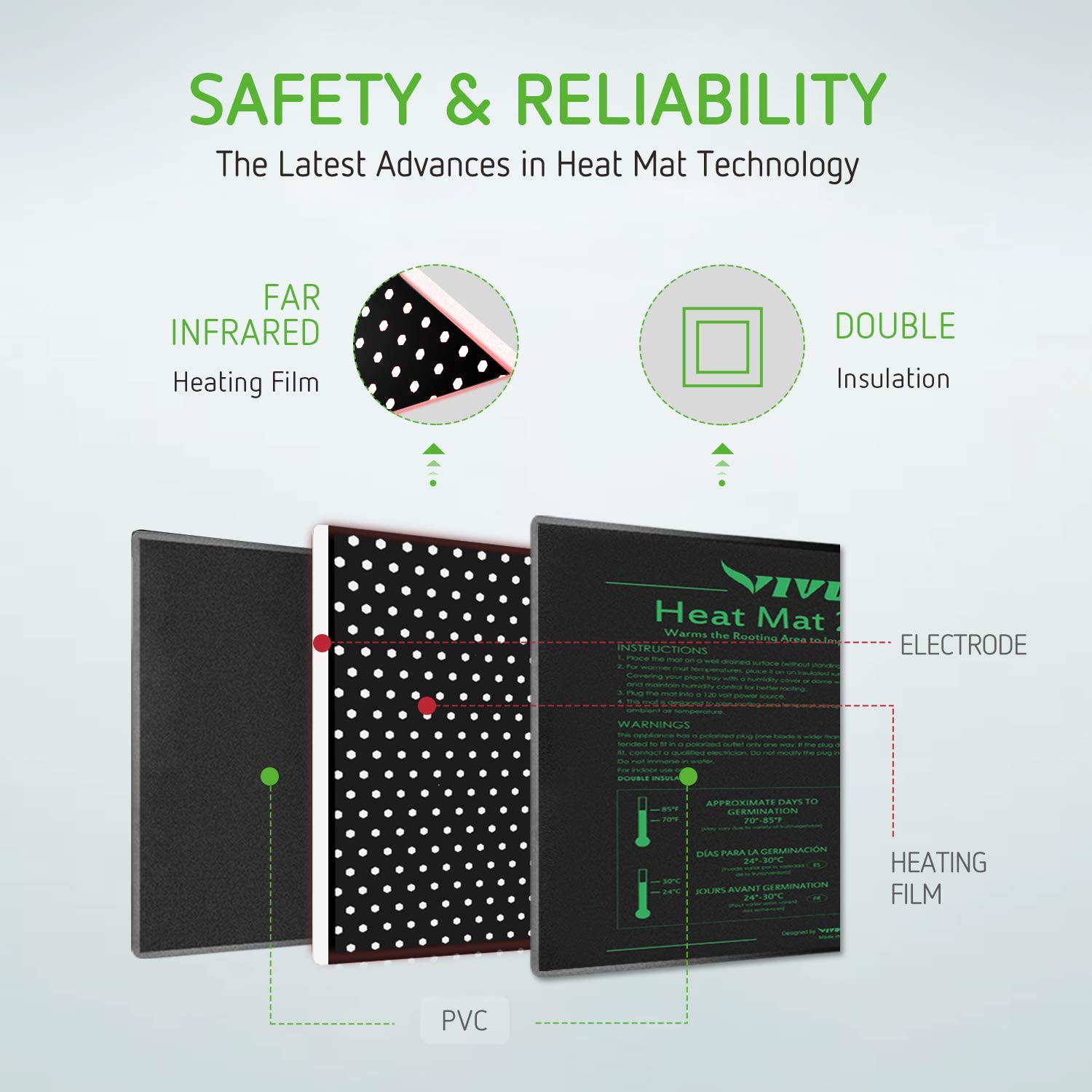 Urban Worm Bag Warmer/Seed Starting Mat by Vivosun Urban Worm Company